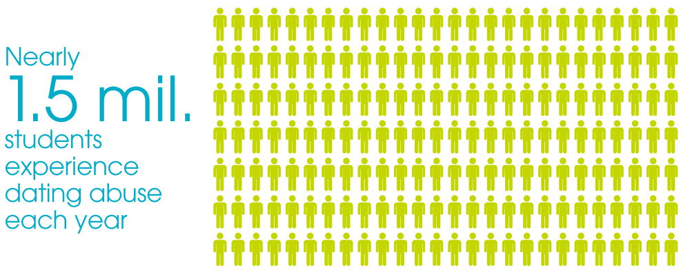 1.5 million youth dating abuse